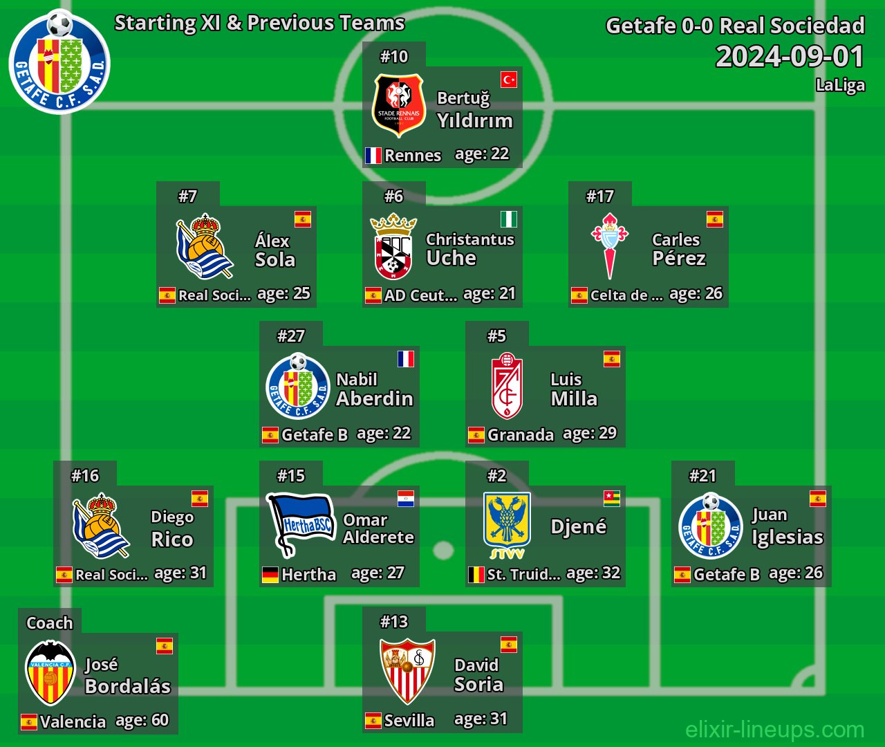 Getafe Starting XI & Previous Teams 2024-09-01