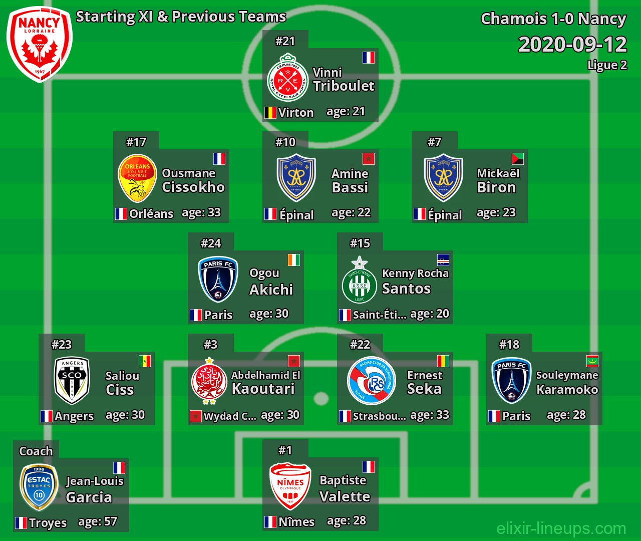 Nancy Starting XI & Previous Teams 2020-09-12