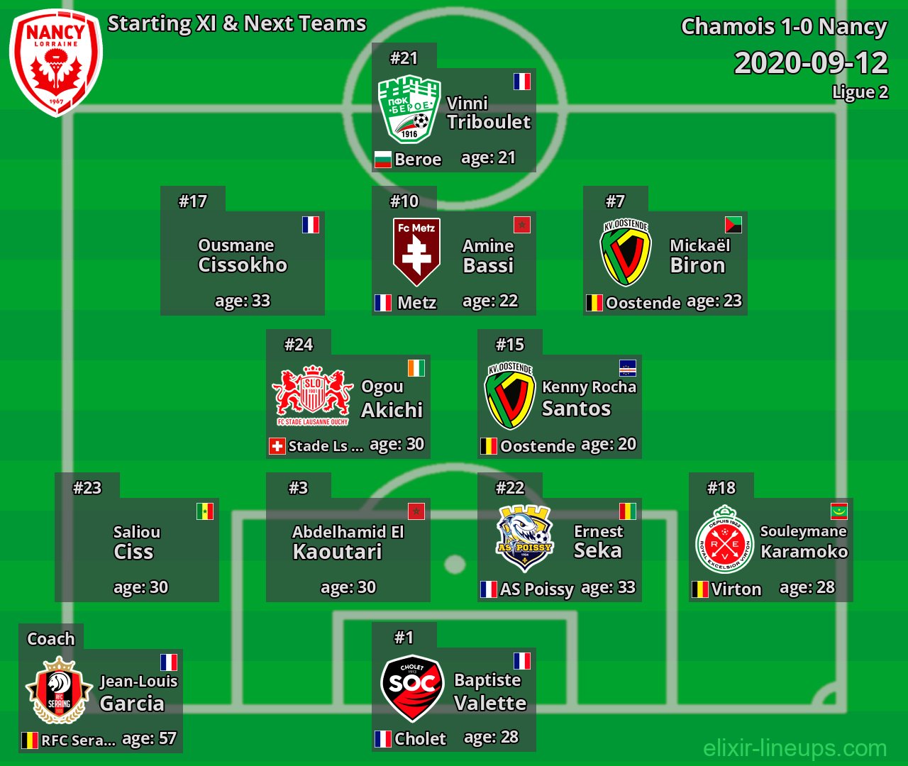 Nancy Starting XI & Next Teams 2020-09-12