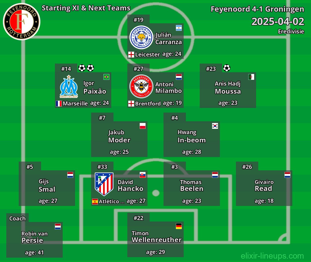 Feyenoord Starting XI & Next Teams 2025-04-02