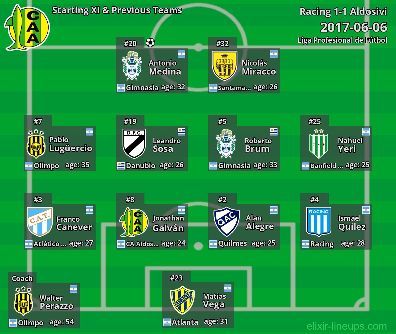 Aldosivi Starting XI & Previous Teams 2017-06-06