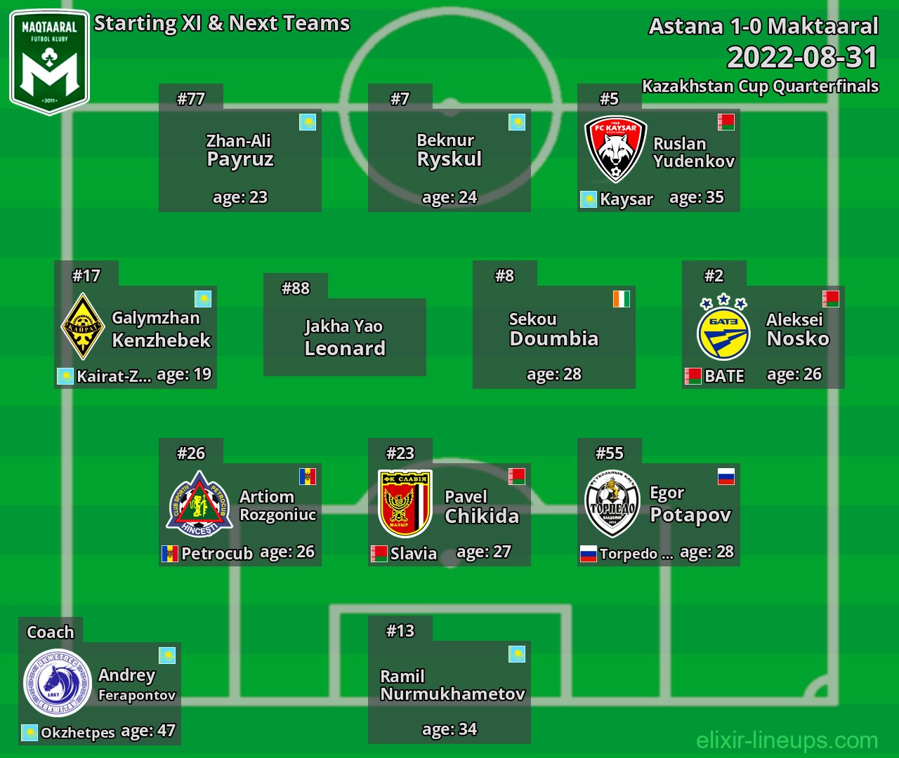 Maktaaral Starting XI & Next Teams 2022-08-31