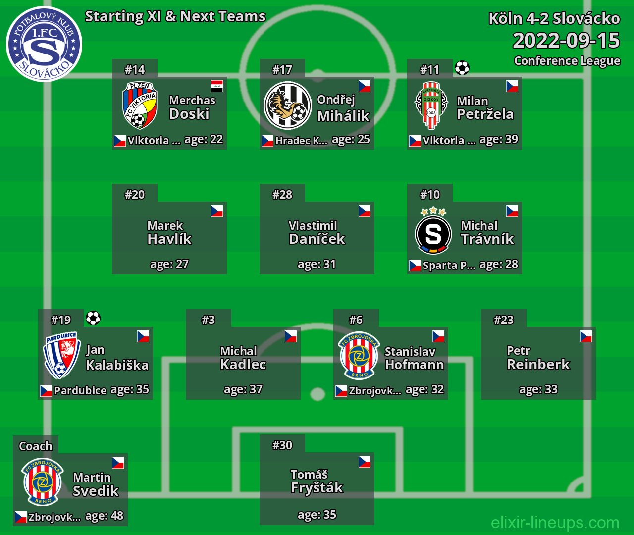 Slovácko Starting XI & Next Teams 2022-09-15