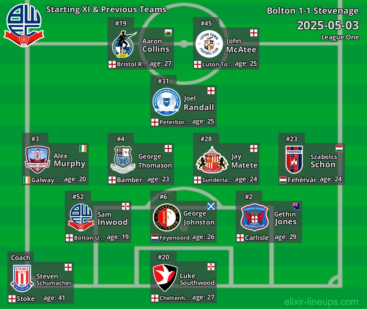 Bolton Starting XI & Previous Teams 2025-05-03