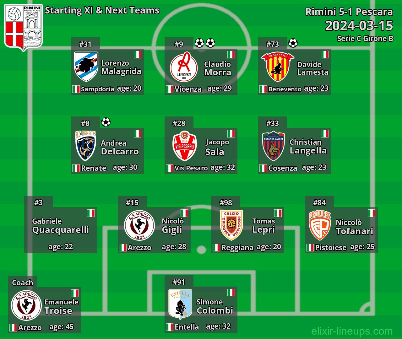 Rimini Starting XI & Next Teams 2024-03-15