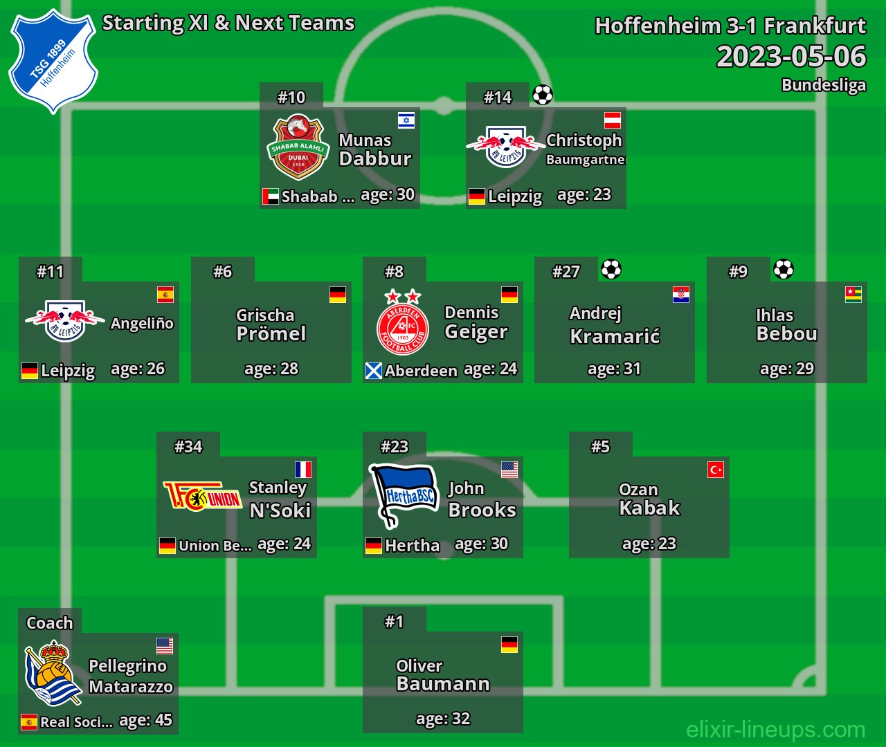Hoffenheim Starting XI & Next Teams 2023-05-06