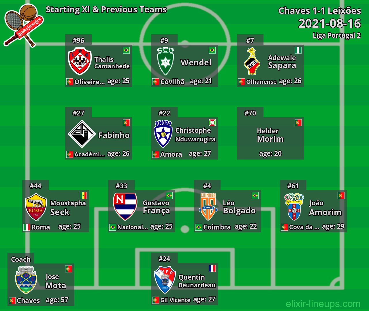 Leixões Starting XI & Previous Teams 2021-08-16