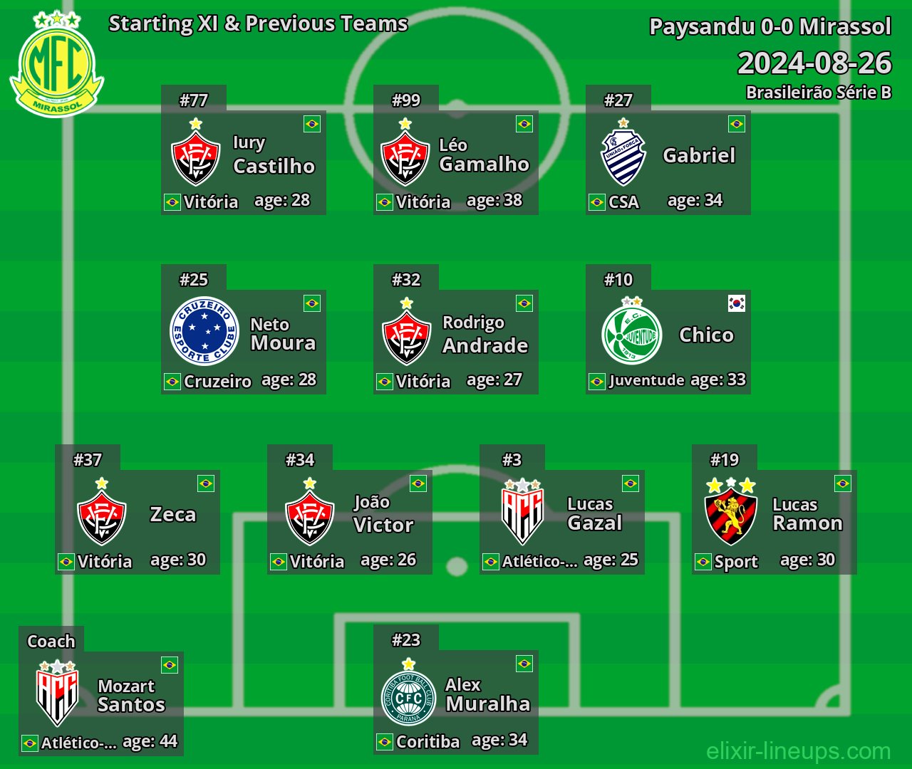 Mirassol Starting XI & Previous Teams 2024-08-26