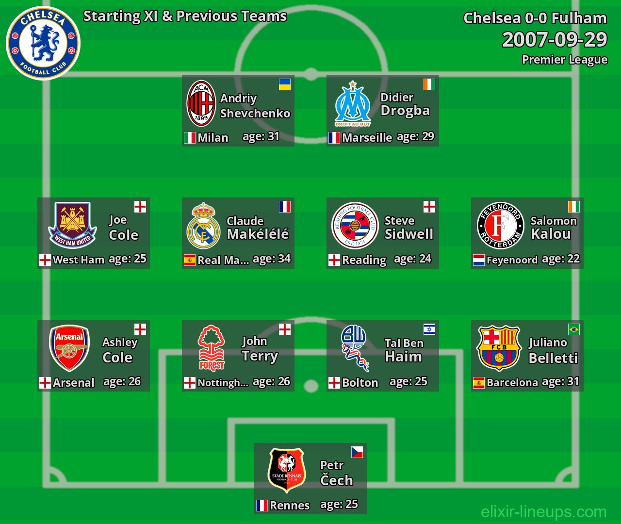 Chelsea Starting XI & Previous Teams 2007-09-29