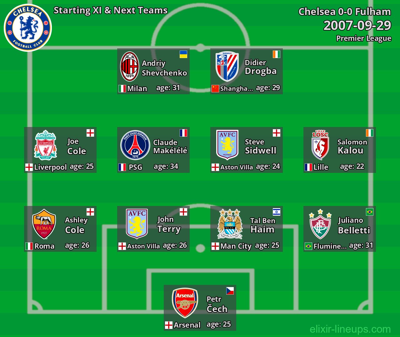 Chelsea Starting XI & Next Teams 2007-09-29