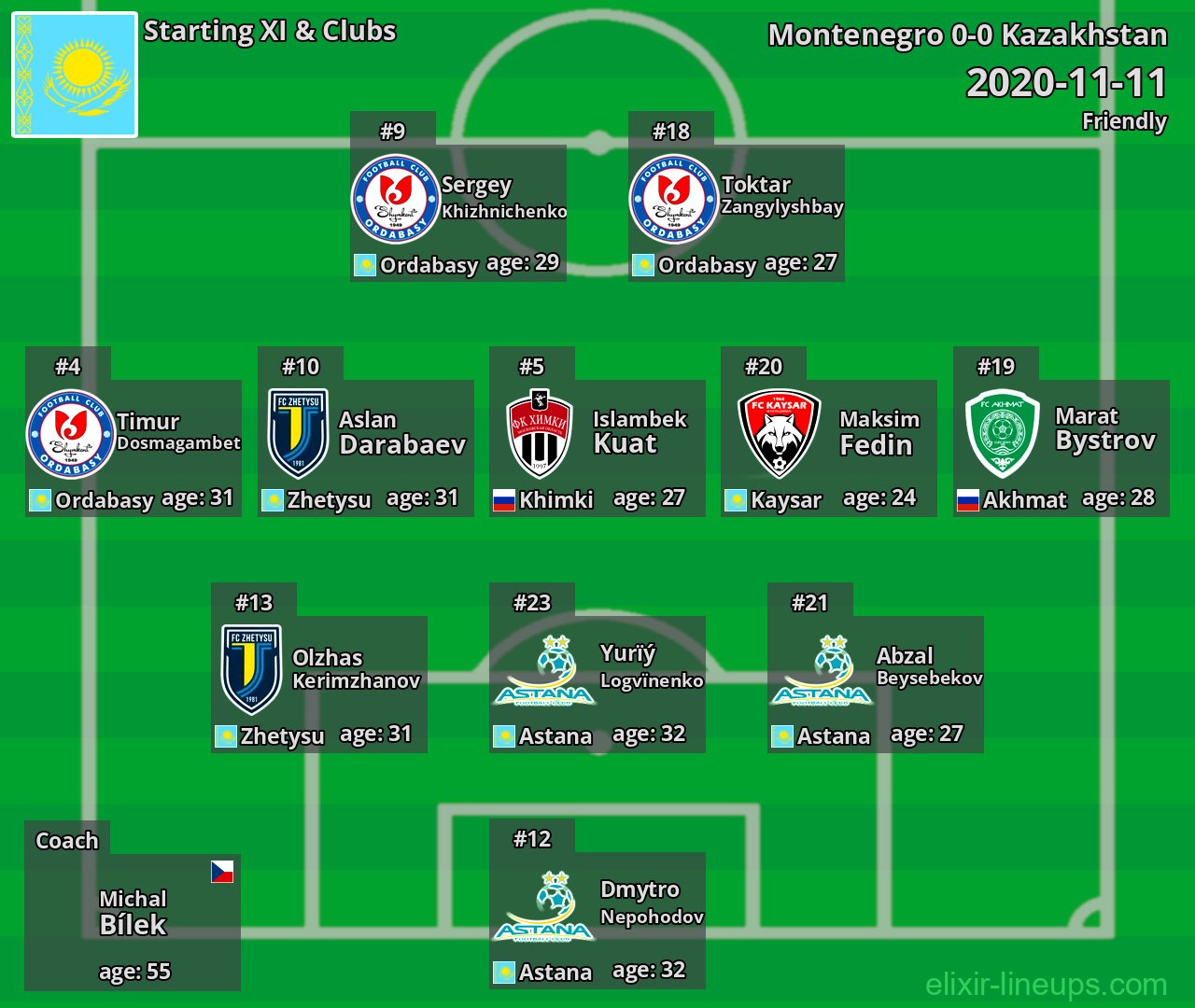 Kazakhstan Starting XI 2020-11-11