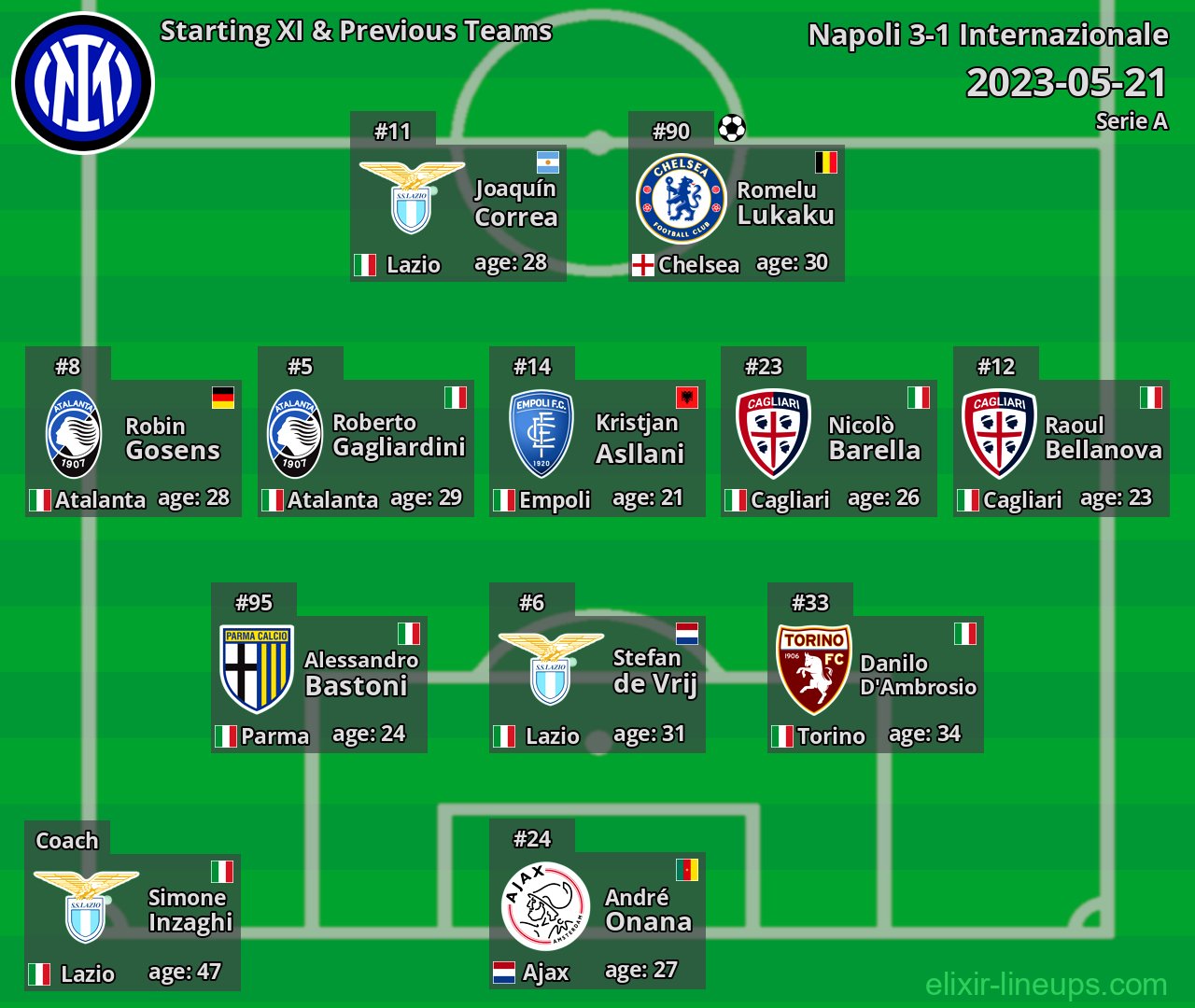 Internazionale Starting XI & Previous Teams 2023-05-21