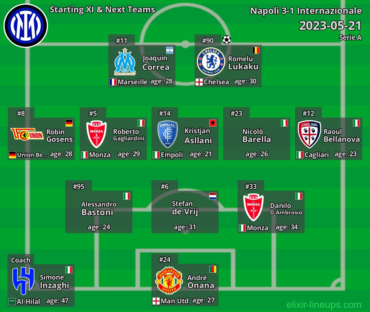 Internazionale Starting XI & Next Teams 2023-05-21