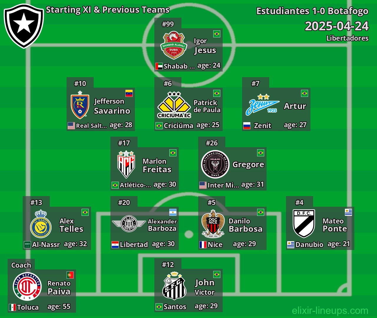 Botafogo Starting XI & Previous Teams 2025-04-24