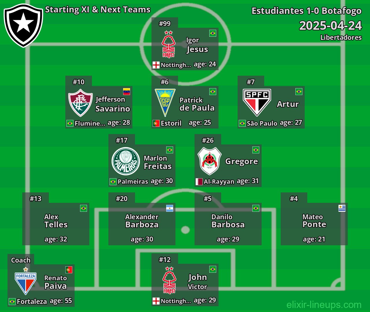 Botafogo Starting XI & Next Teams 2025-04-24