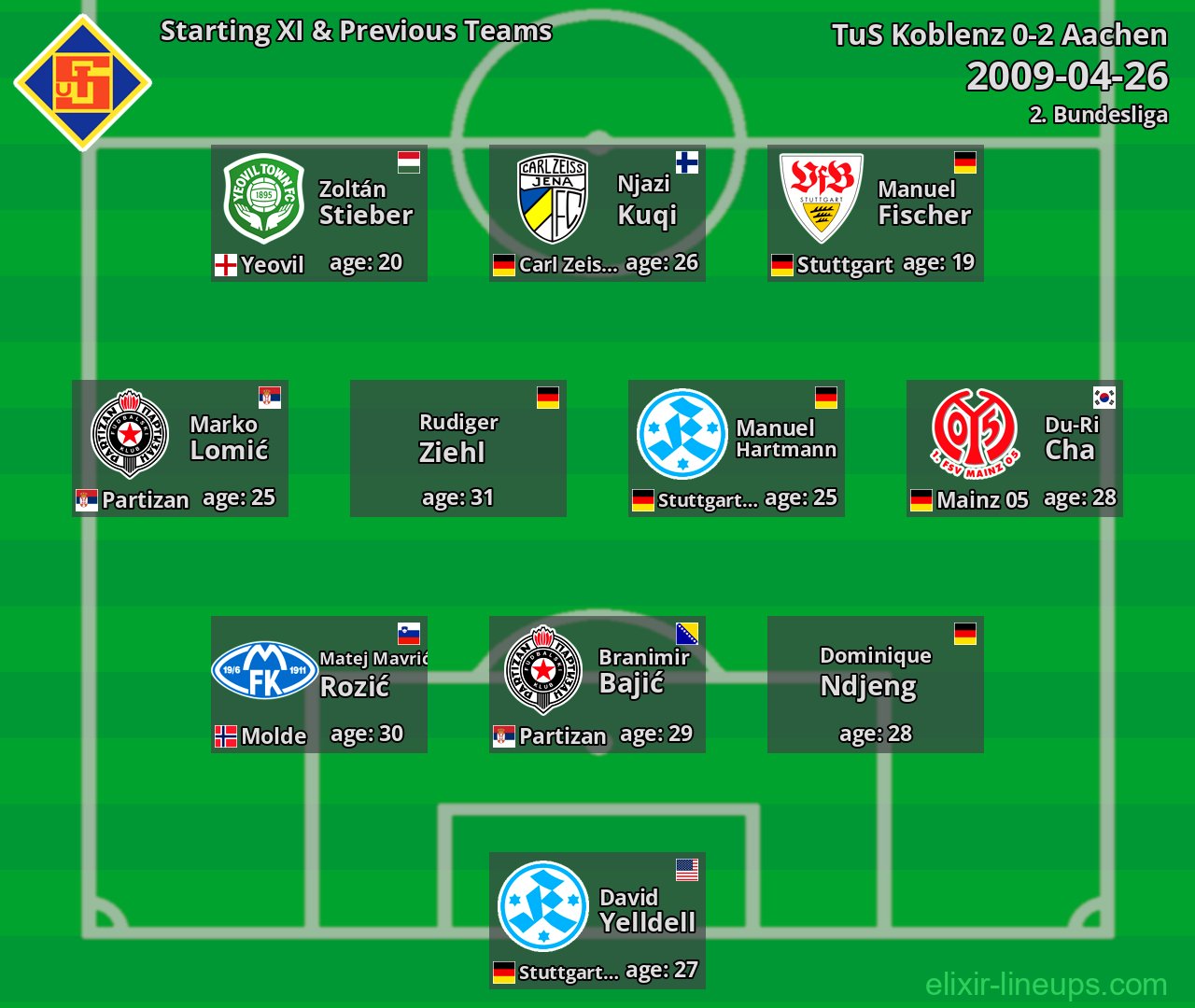 TuS Koblenz Starting XI & Previous Teams 2009-04-26