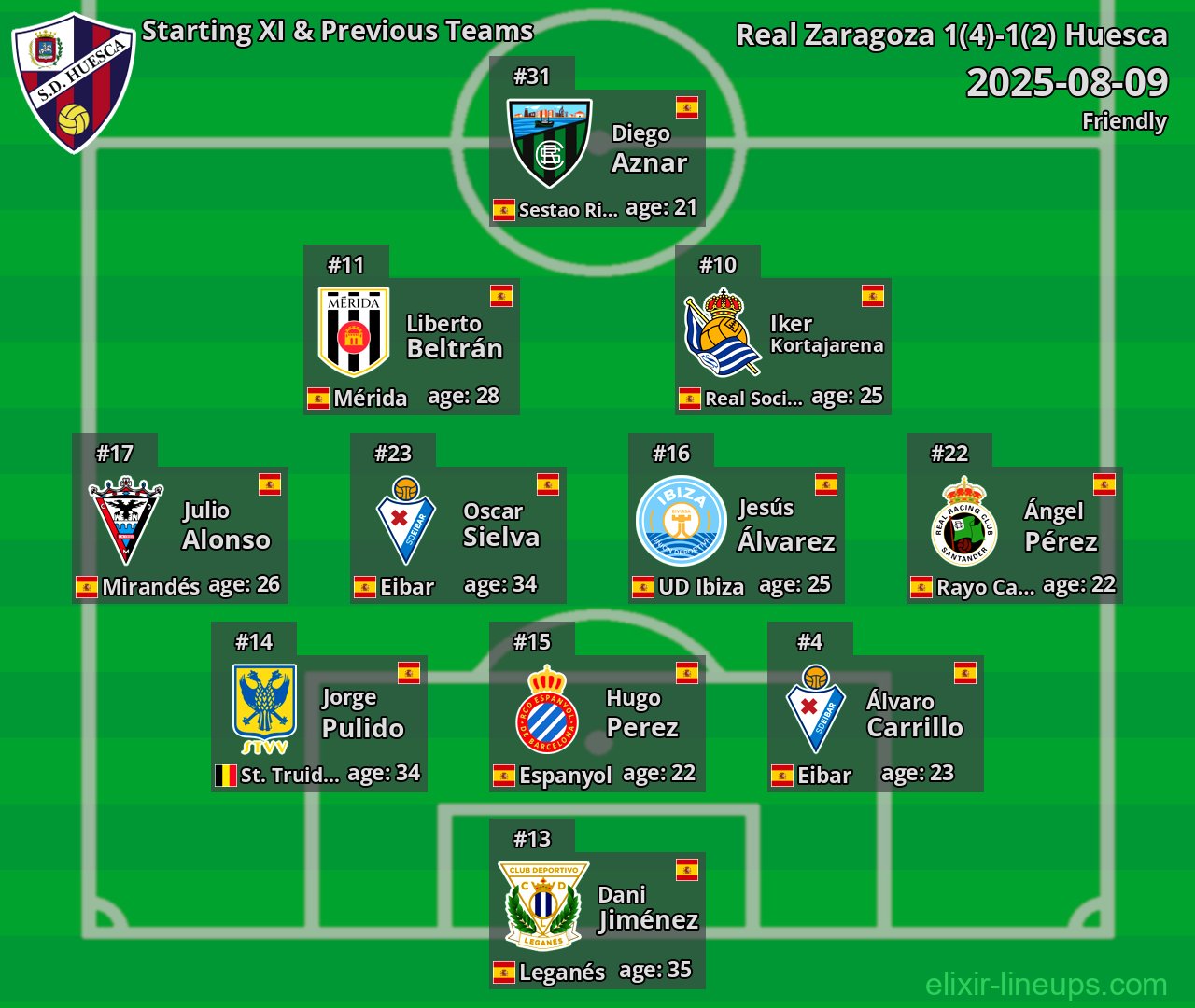 Huesca Starting XI & Previous Teams 2025-08-09