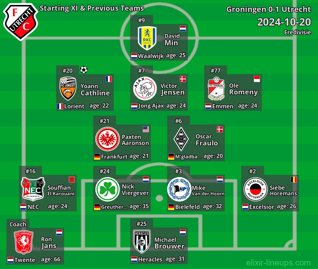 Utrecht Starting XI & Previous Teams 2024-10-20