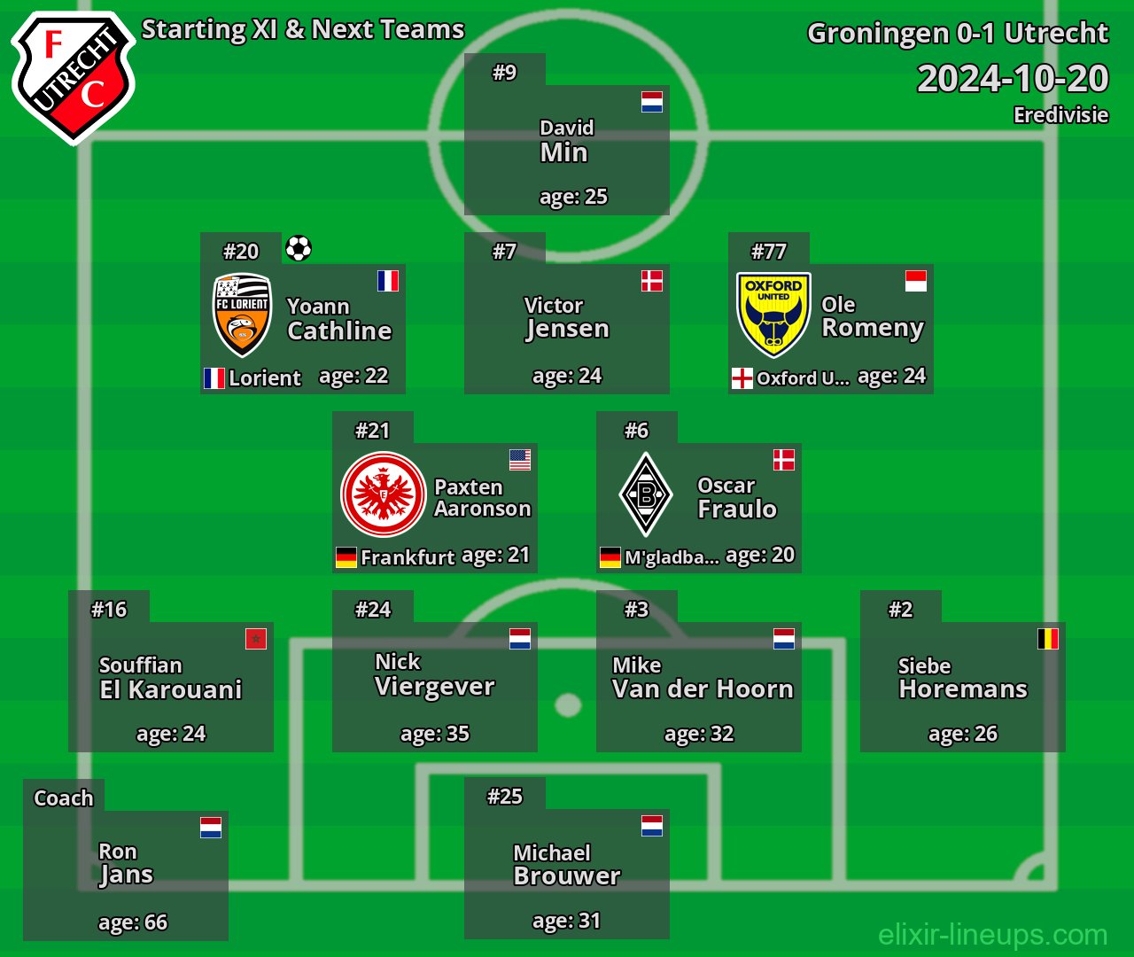 Utrecht Starting XI & Next Teams 2024-10-20
