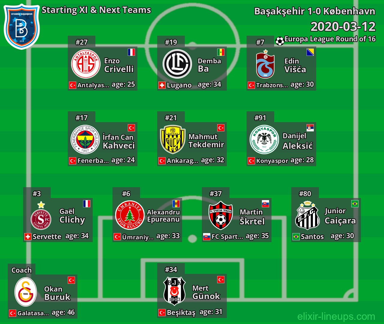 Başakşehir Starting XI & Next Teams 2020-03-12
