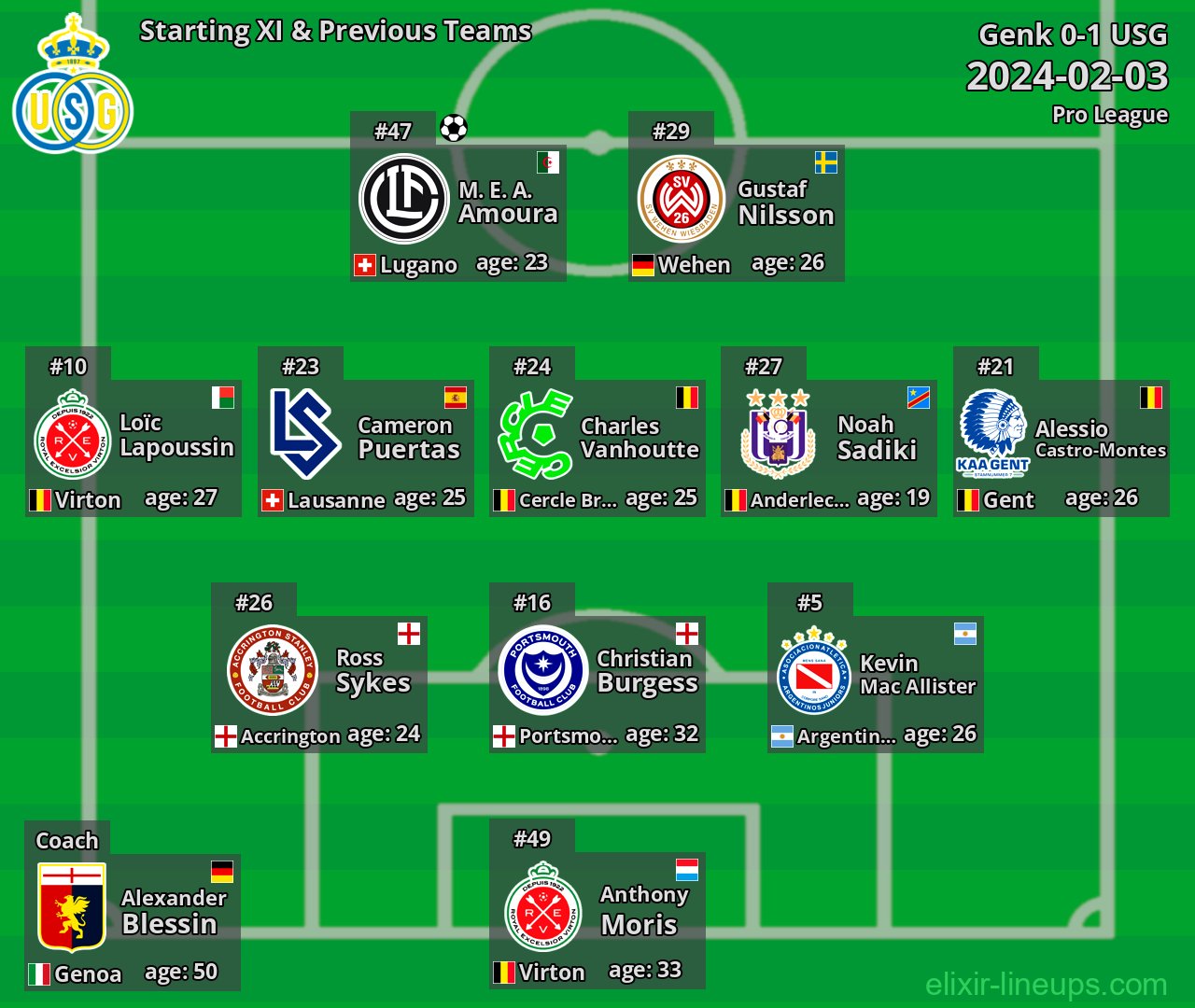USG Starting XI & Previous Teams 2024-02-03