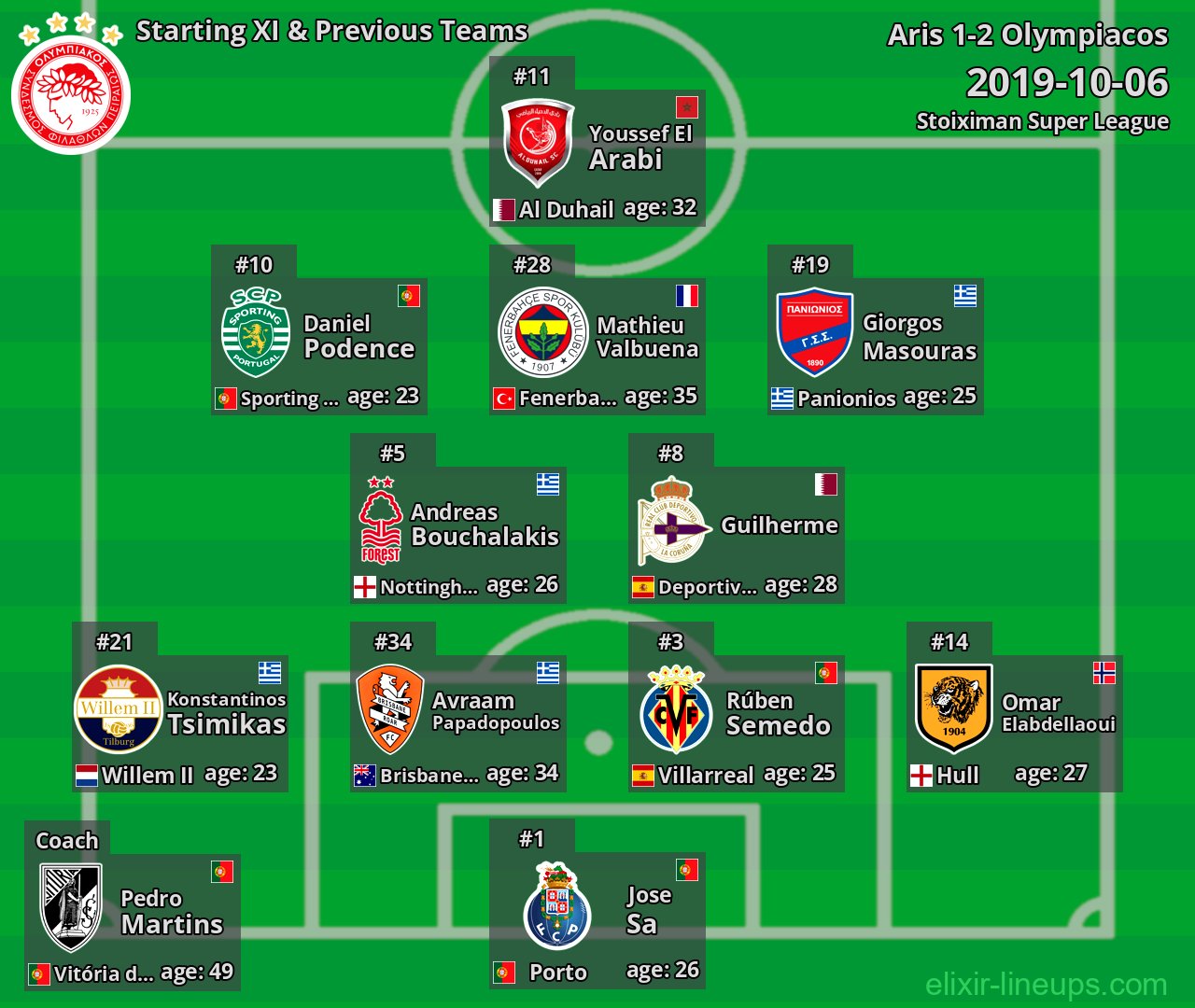 Olympiacos Starting XI & Previous Teams 2019-10-06