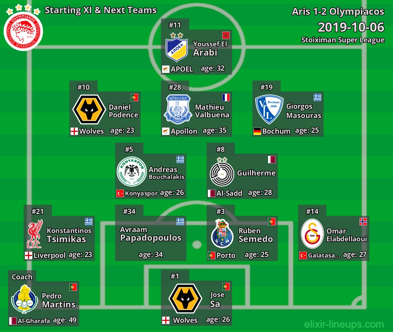 Olympiacos Starting XI & Next Teams 2019-10-06