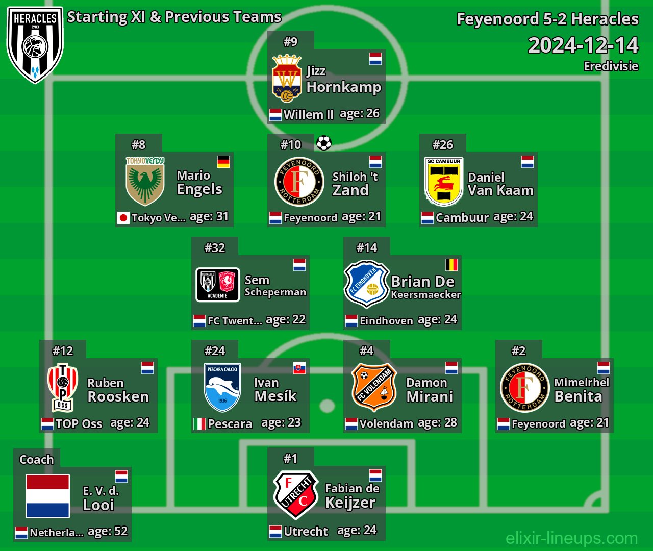 Heracles Starting XI & Previous Teams 2024-12-14