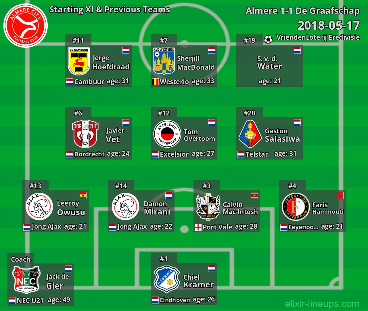Almere Starting XI & Previous Teams 2018-05-17