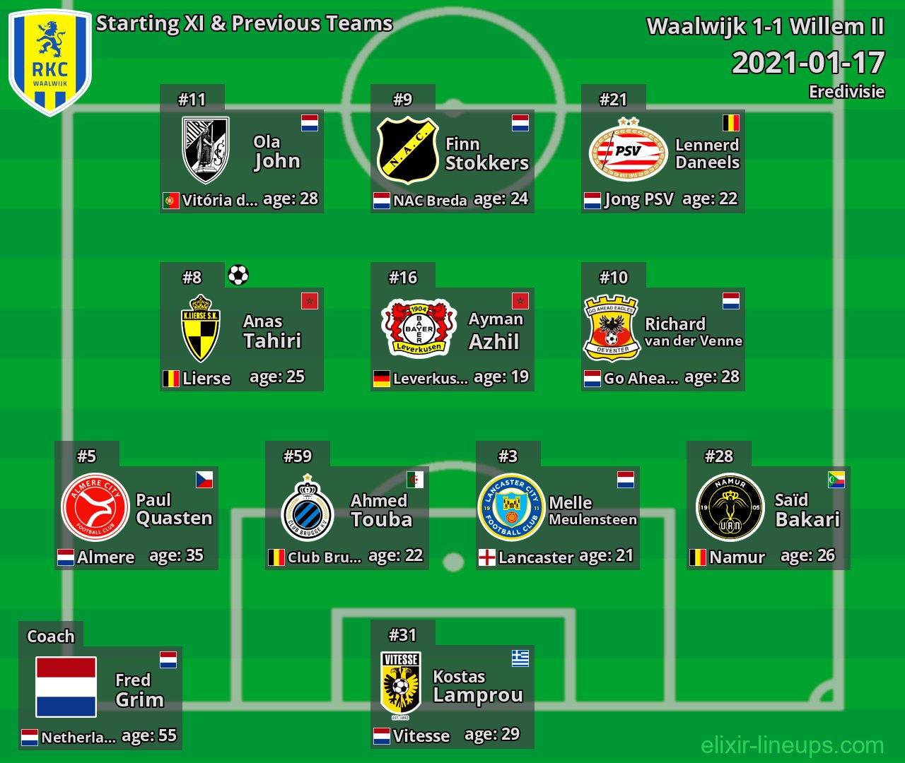 Waalwijk Starting XI & Previous Teams 2021-01-17
