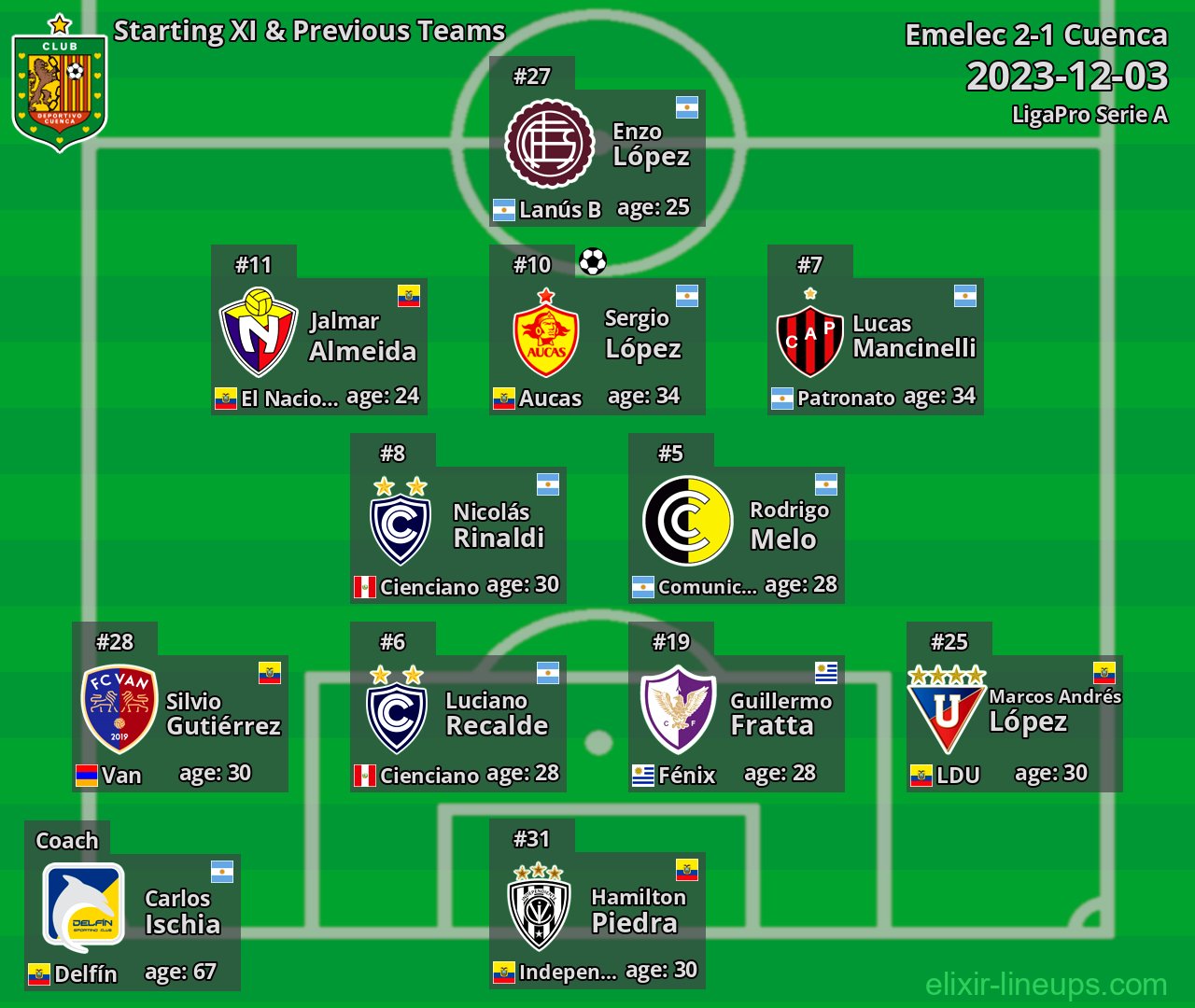 Cuenca Starting XI & Previous Teams 2023-12-03