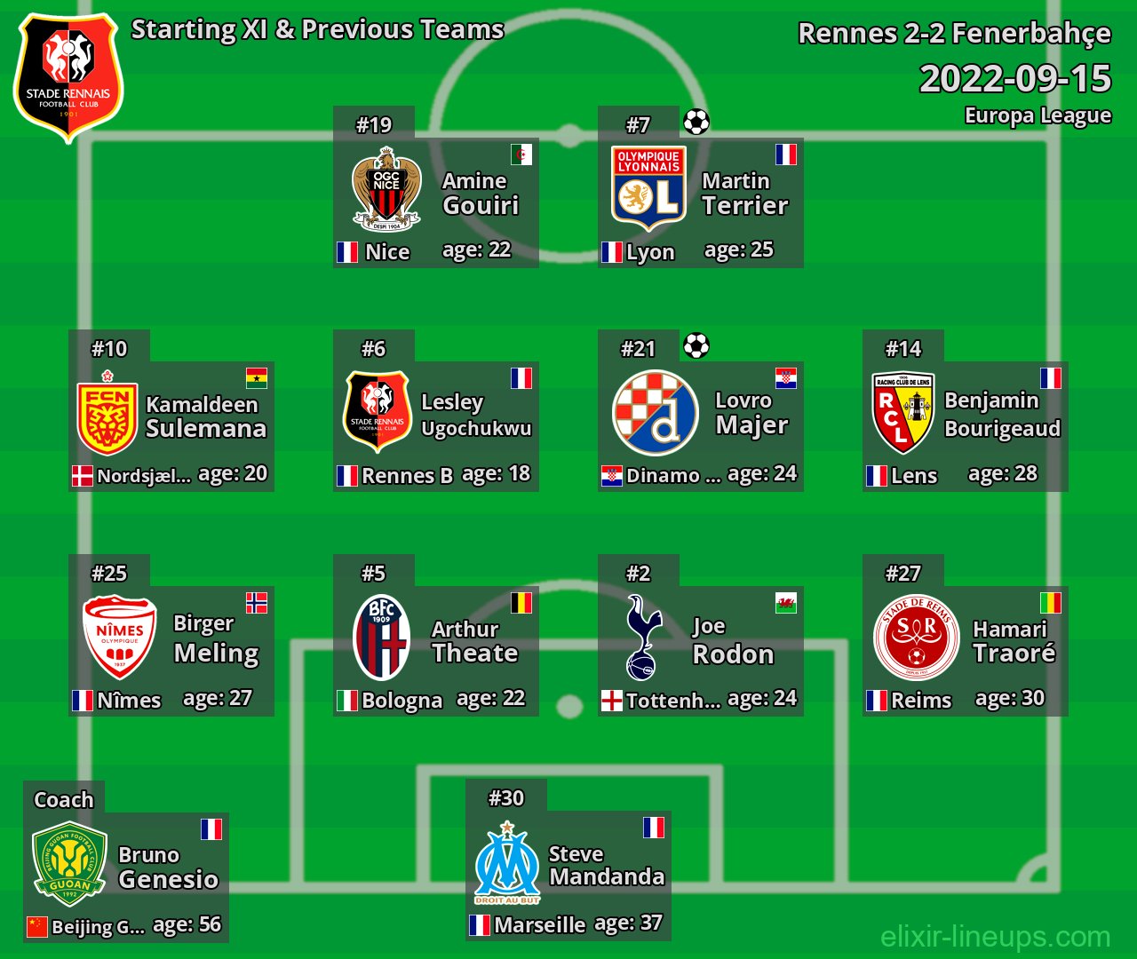 Rennes Starting XI & Previous Teams 2022-09-15