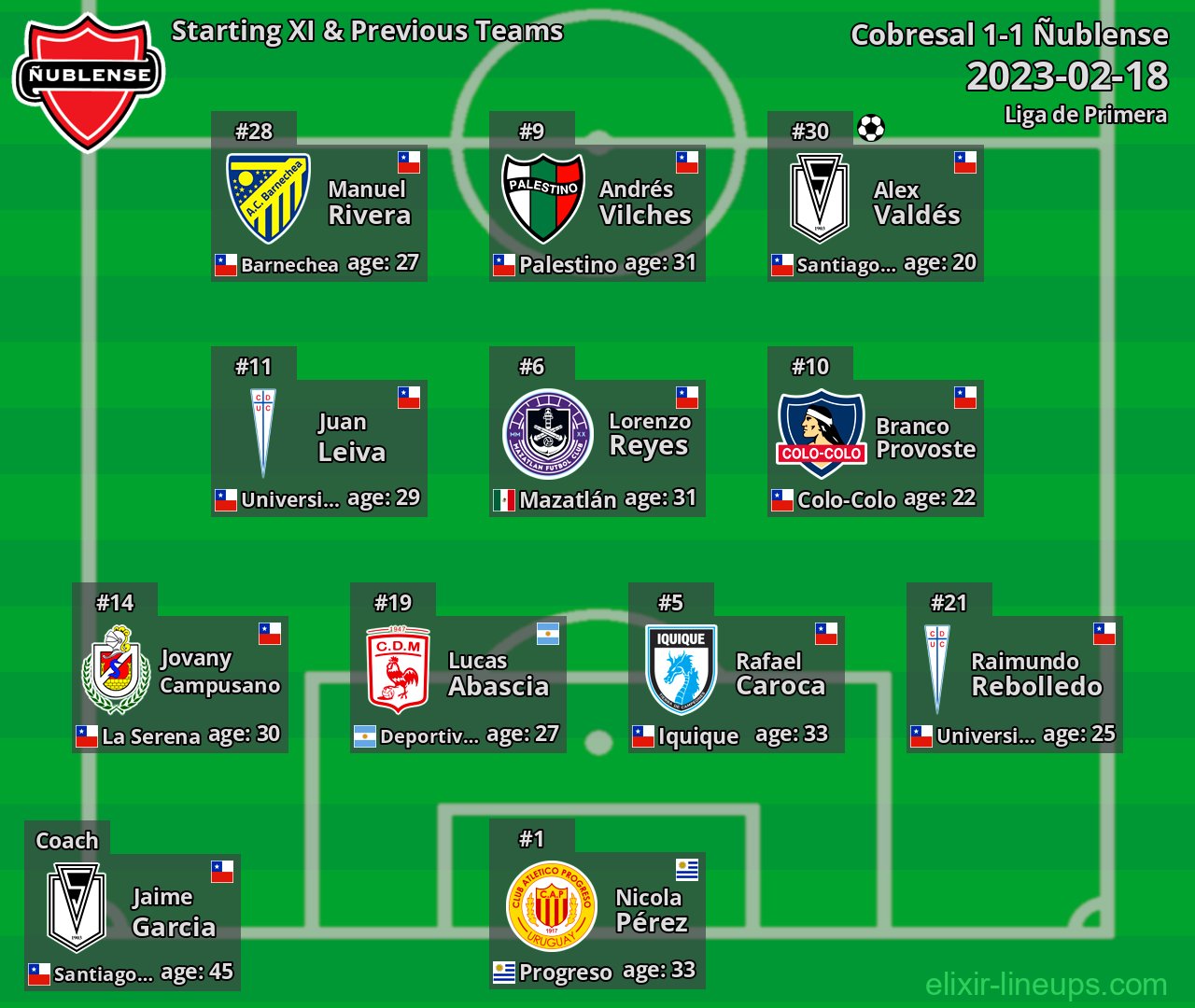 Ñublense Starting XI & Previous Teams 2023-02-18