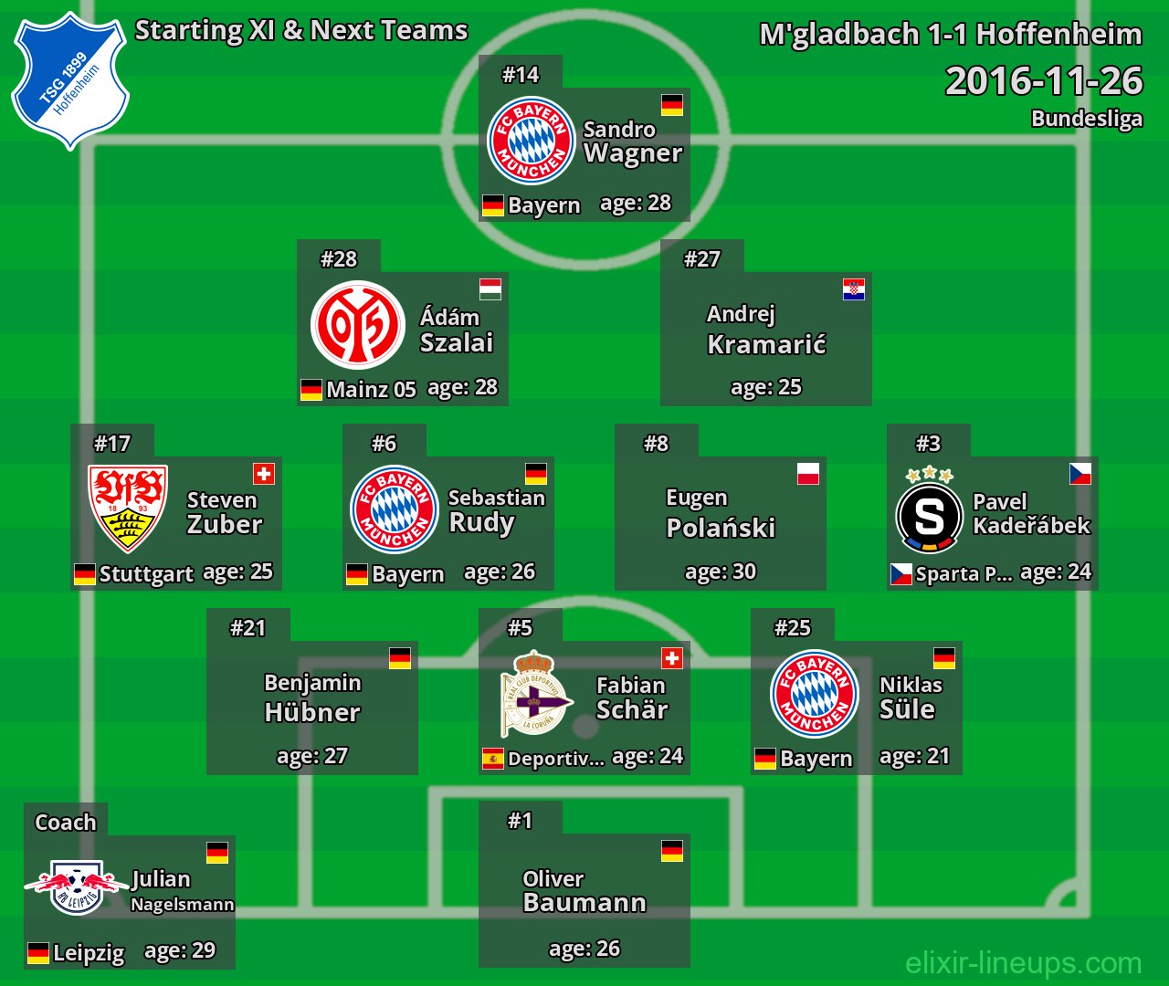 Hoffenheim Starting XI & Next Teams 2016-11-26