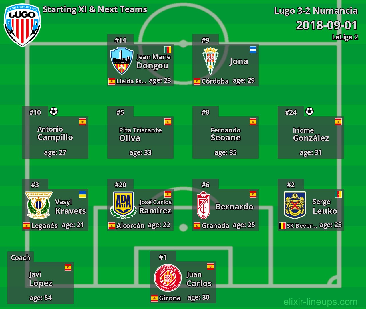 Lugo Starting XI & Next Teams 2018-09-01