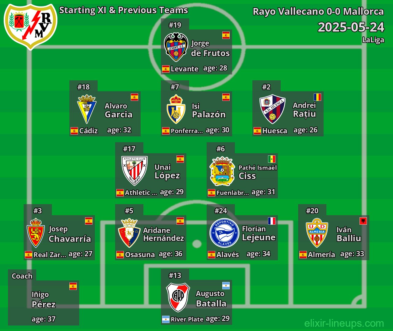 Rayo Vallecano Starting XI & Previous Teams 2025-05-24