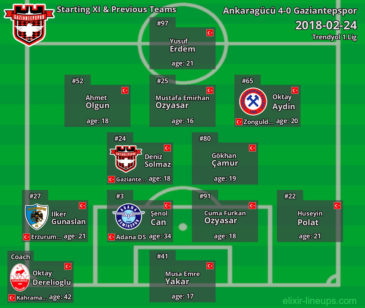 Gaziantepspor Starting XI & Previous Teams 2018-02-24