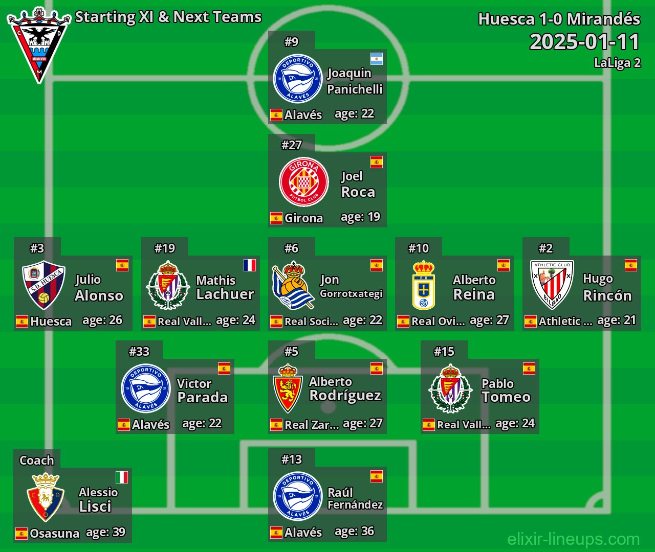 Mirandés Starting XI & Next Teams 2025-01-11