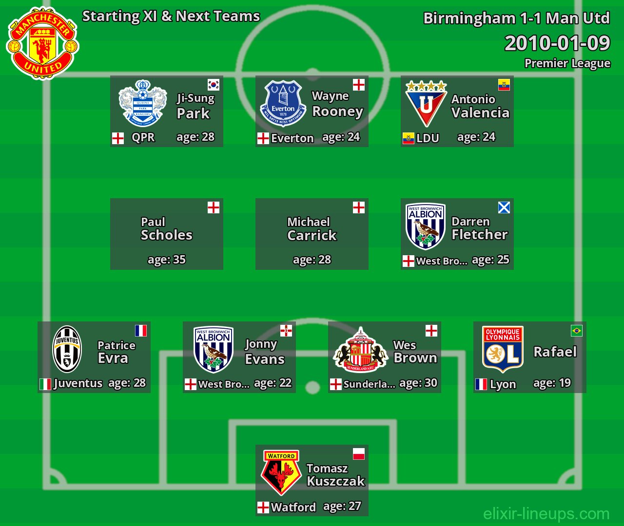 Man Utd Starting XI & Next Teams 2010-01-09