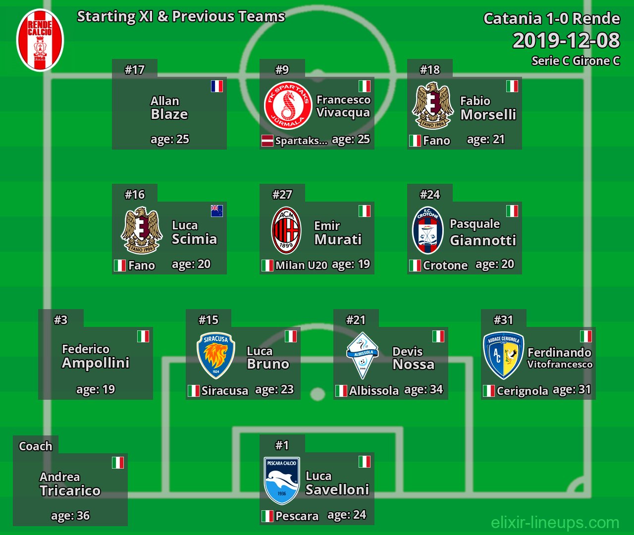 Rende Starting XI & Previous Teams 2019-12-08