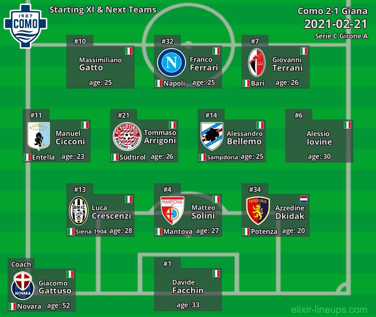 Como Starting XI & Next Teams 2021-02-21