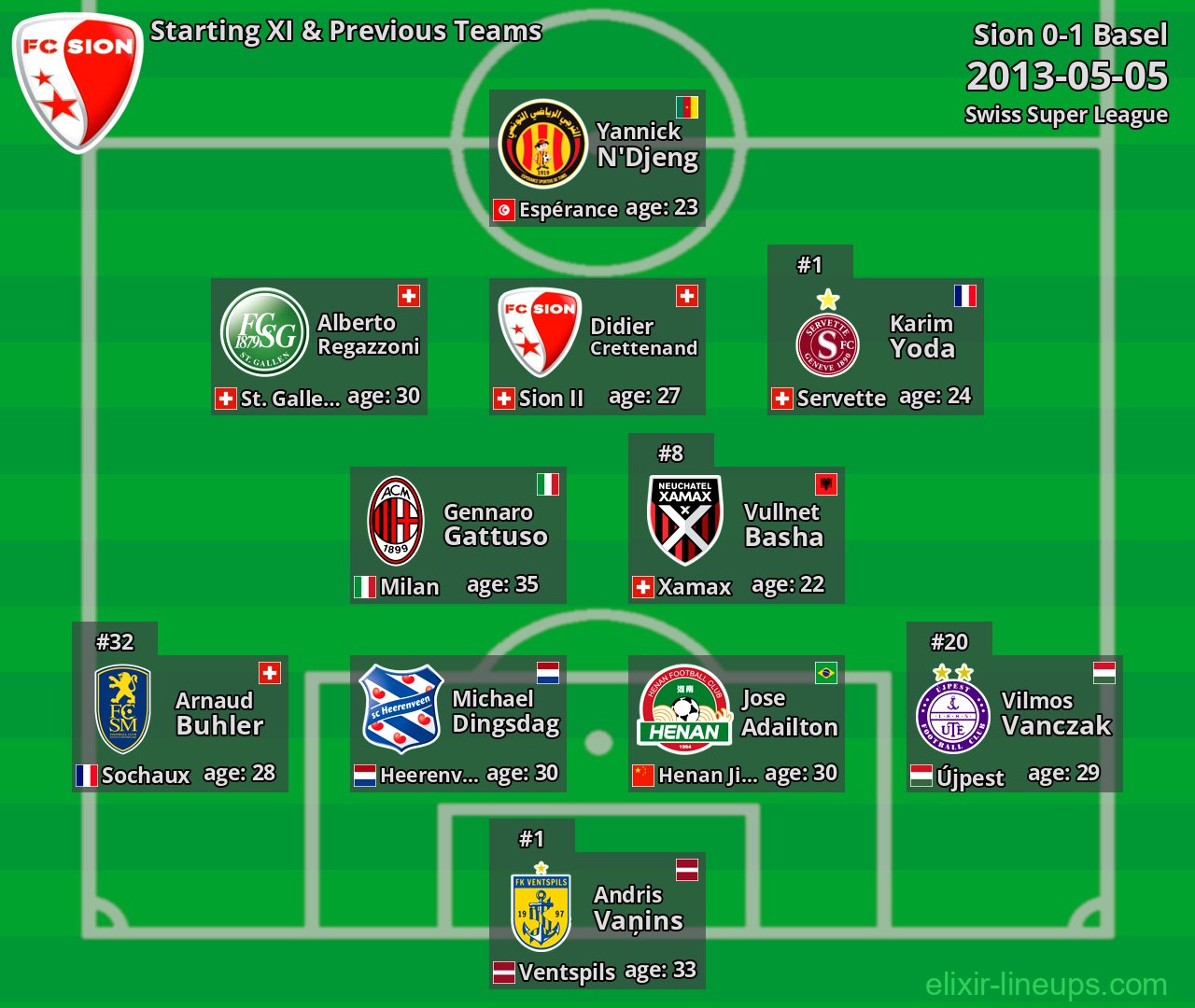 Sion Starting XI & Previous Teams 2013-05-05