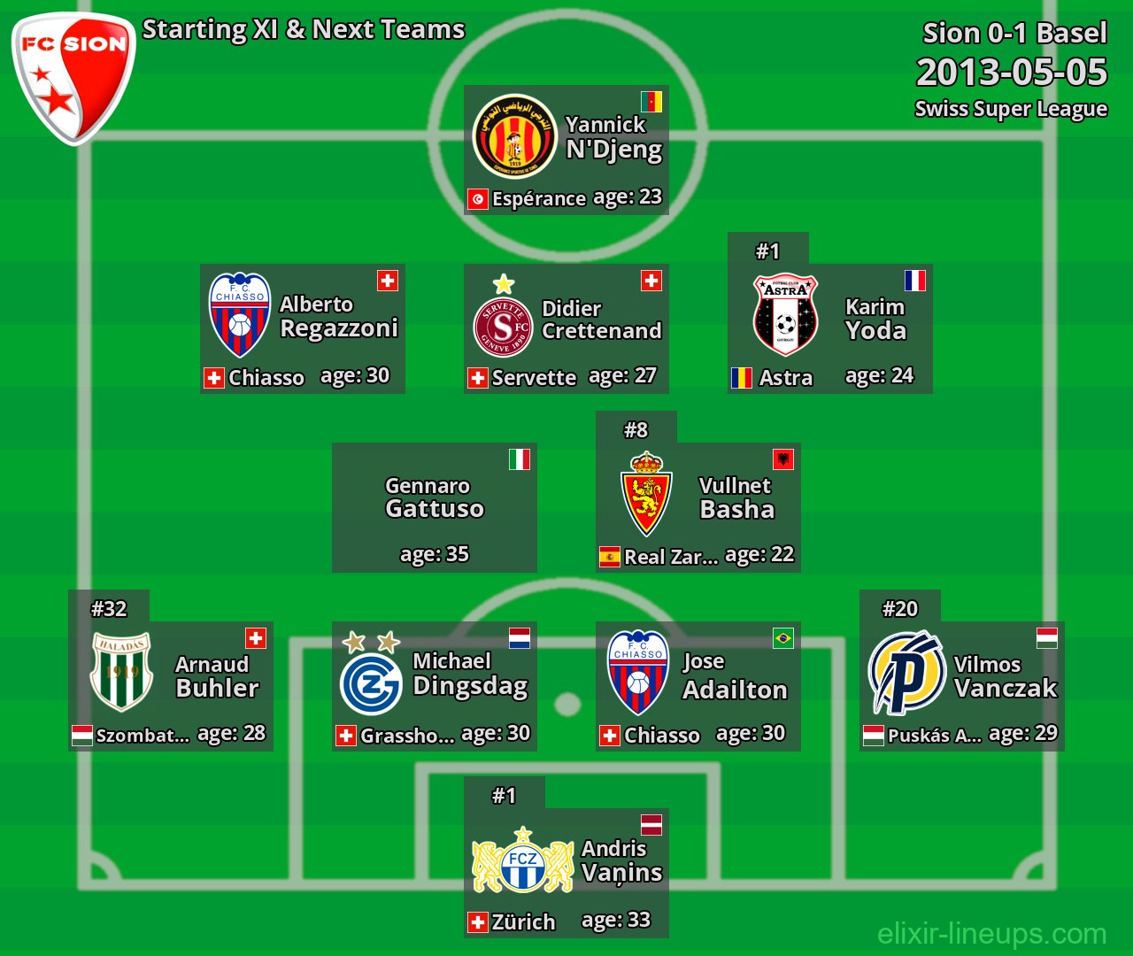 Sion Starting XI & Next Teams 2013-05-05