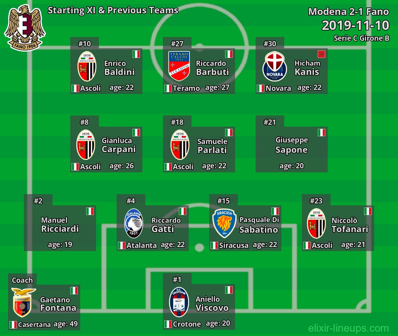 Fano Starting XI & Previous Teams 2019-11-10
