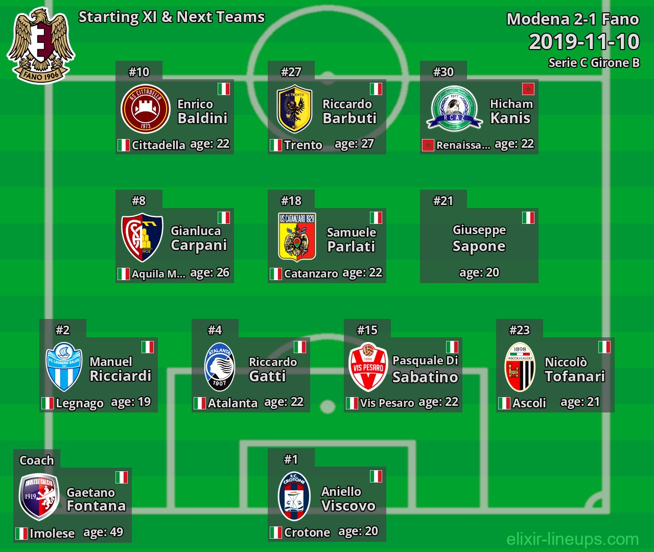 Fano Starting XI & Next Teams 2019-11-10