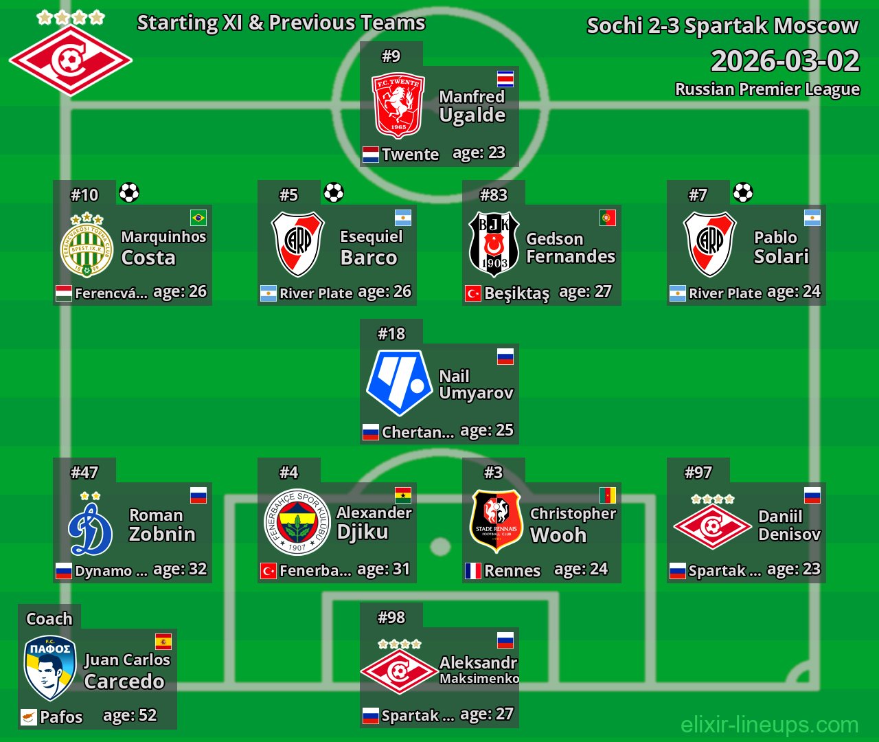 Spartak Moscow Starting XI & Previous Teams 2026-03-02