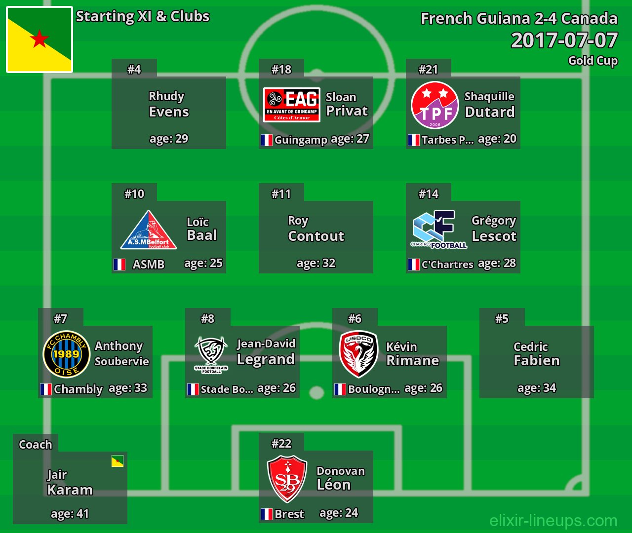 French Guiana Starting XI 2017-07-07