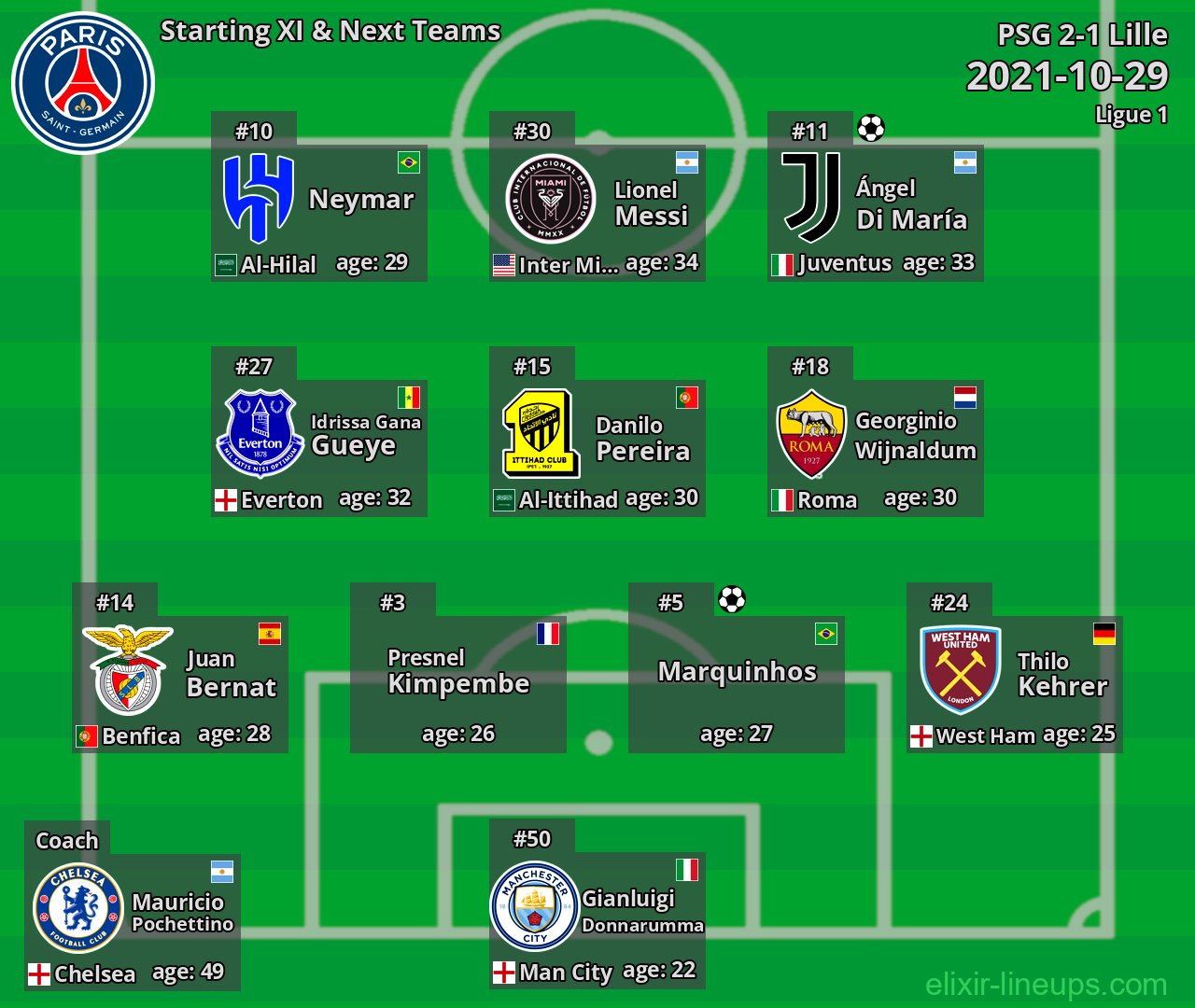 PSG Starting XI & Next Teams 2021-10-29