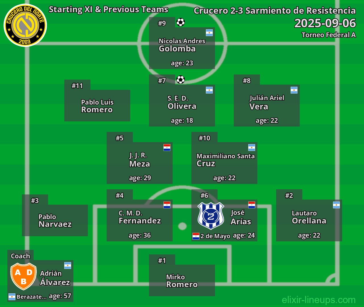 Crucero Starting XI & Previous Teams 2025-09-06