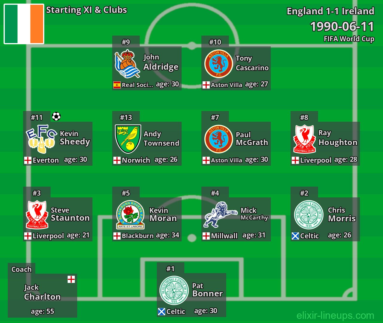 Ireland Starting XI 1990-06-11